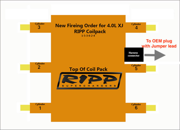4.0L TJ/LJ Performance Spark Plug Wires